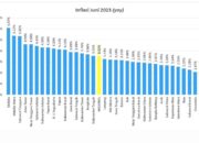 Inflasi Bulan Juli di Sulbar Terendah Kedua Nasional 1,34 Persen